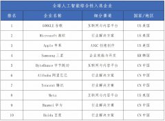 美国则正在框领先 